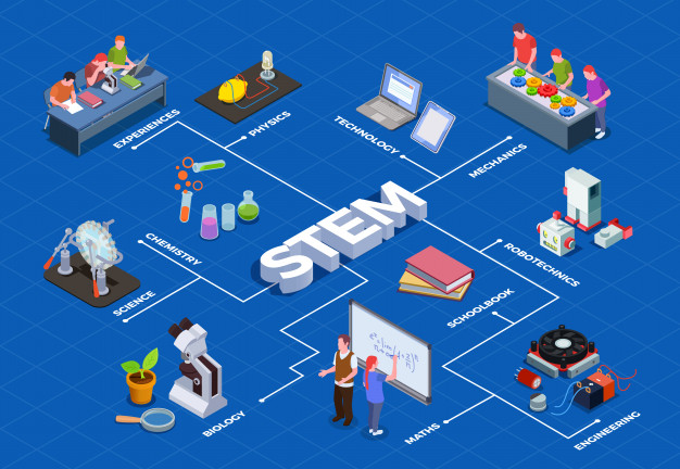 STEM